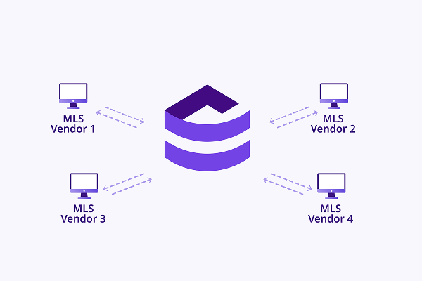 Unlock The Power of Your MLS Database